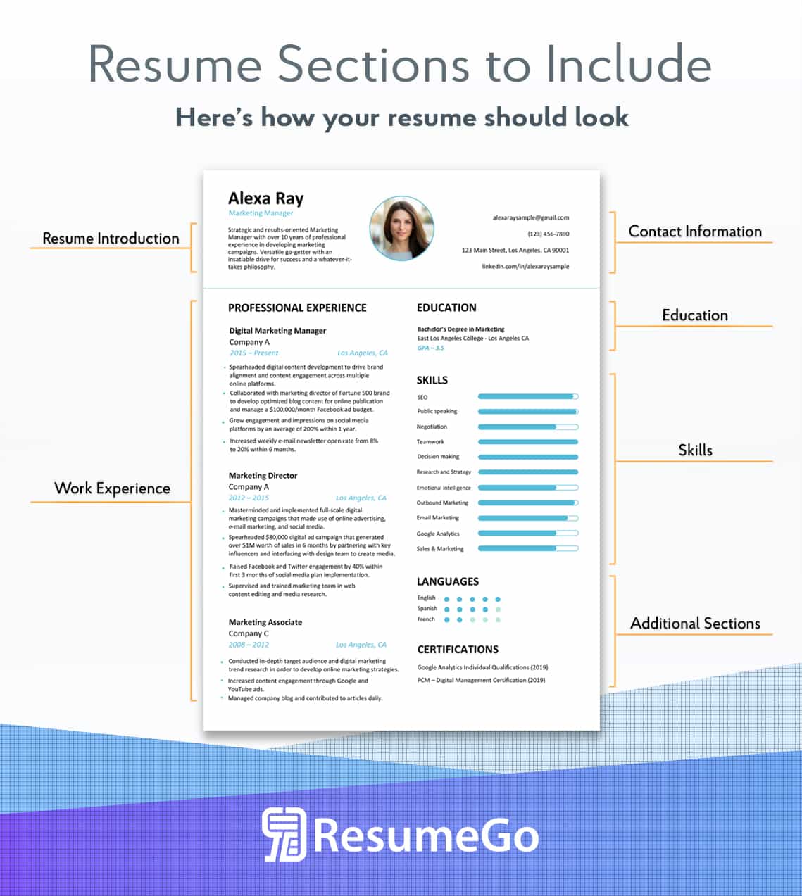 what to put in the profile section of your resume
